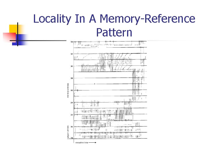 Locality In A Memory-Reference Pattern 