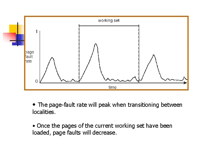  • The page-fault rate will peak when transitioning between localities. • Once the