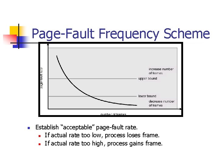 Page-Fault Frequency Scheme n Establish “acceptable” page-fault rate. n If actual rate too low,