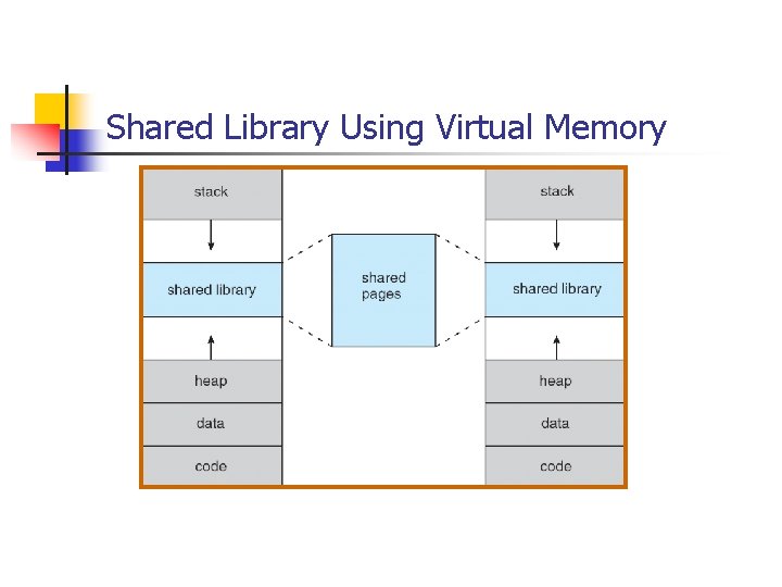 Shared Library Using Virtual Memory 