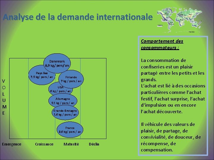 Analyse de la demande internationale Comportement des consommateurs : La consommation de confiseries est