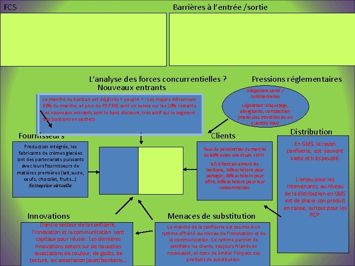 FCS Barrières à l’entrée /sortie L’analyse des forces concurrentielles ? Nouveaux entrants Le marché