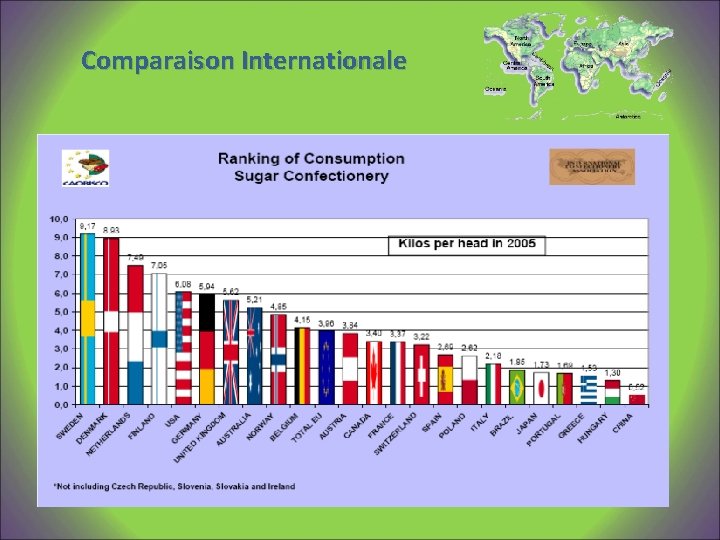 Comparaison Internationale 