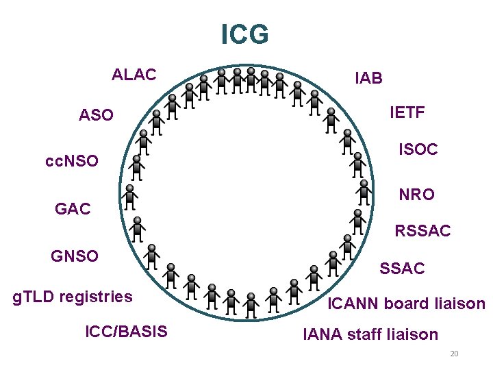 ICG ALAC ASO cc. NSO GAC IAB IETF ISOC NRO RSSAC GNSO g. TLD