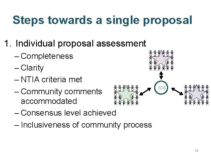 Steps towards a single proposal 1. Individual proposal assessment – Completeness – Clarity –
