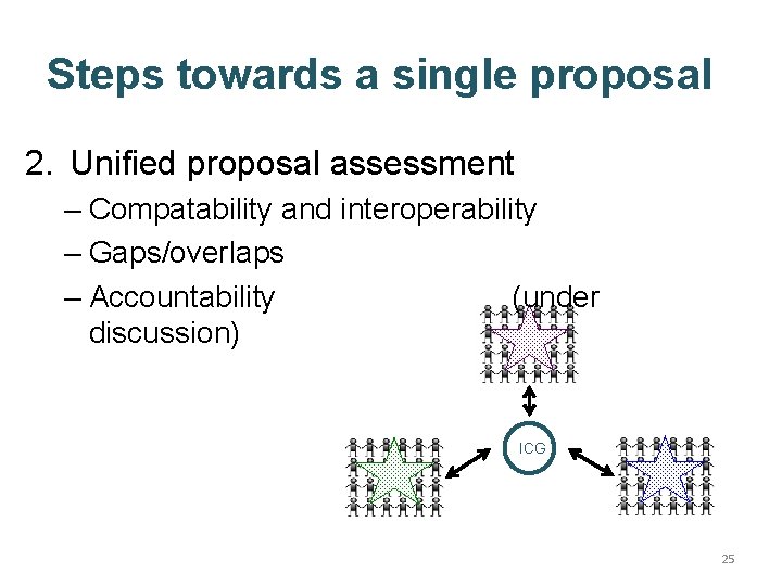 Steps towards a single proposal 2. Unified proposal assessment – Compatability and interoperability –