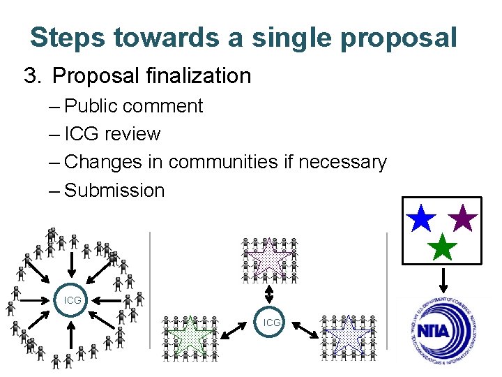 Steps towards a single proposal 3. Proposal finalization – Public comment – ICG review