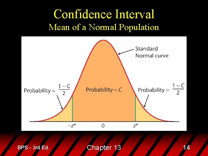 Confidence Interval Mean of a Normal Population BPS - 3 rd Ed. Chapter 13