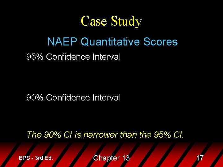 Case Study NAEP Quantitative Scores 95% Confidence Interval 90% Confidence Interval The 90% CI