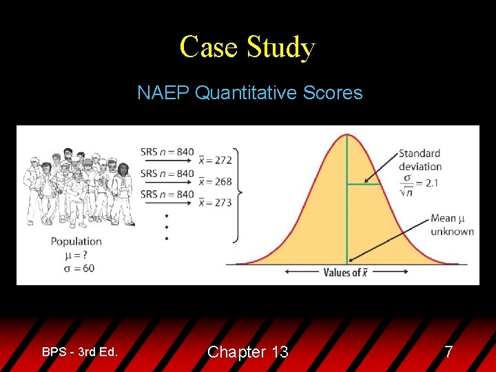 Case Study NAEP Quantitative Scores BPS - 3 rd Ed. Chapter 13 7 