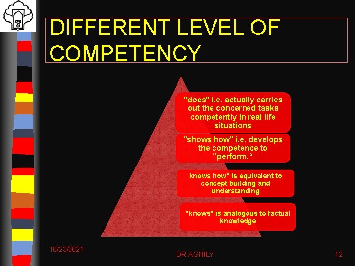 DIFFERENT LEVEL OF COMPETENCY "does" i. e. actually carries out the concerned tasks competently