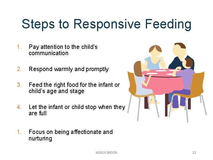 Steps to Responsive Feeding 1. Pay attention to the child’s communication 2. Respond warmly