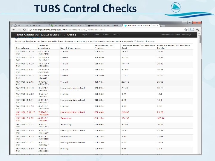 TUBS Control Checks 