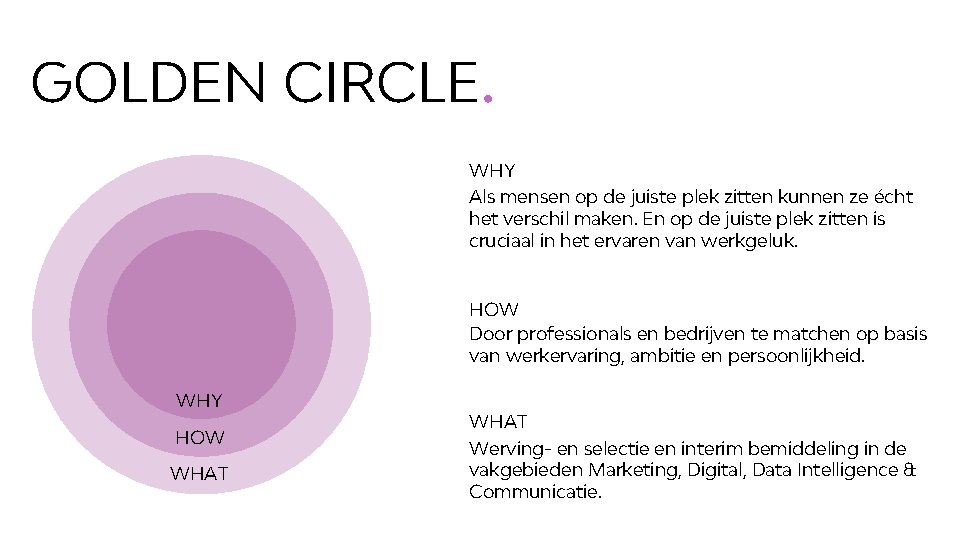 GOLDEN CIRCLE. WHY Als mensen op de juiste plek zitten kunnen ze écht het