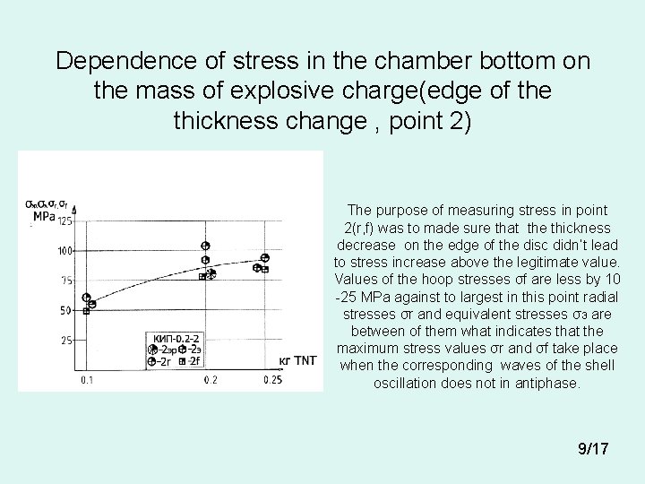 Dependence of stress in the chamber bottom on the mass of explosive charge(edge of