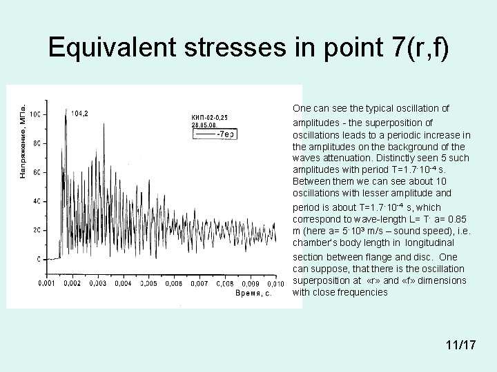 Equivalent stresses in point 7(r, f) One can see the typical oscillation of amplitudes