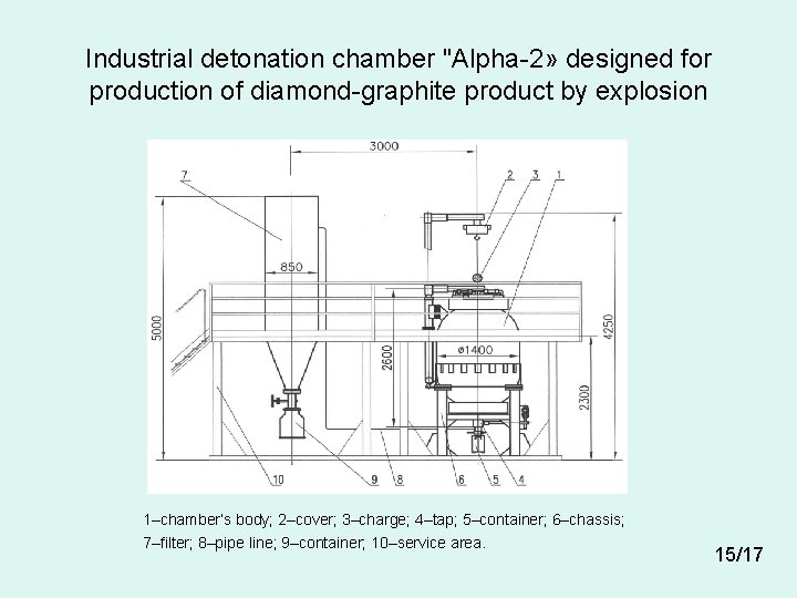 Industrial detonation chamber "Alpha-2» designed for production of diamond-graphite product by explosion 1–chamber’s body;