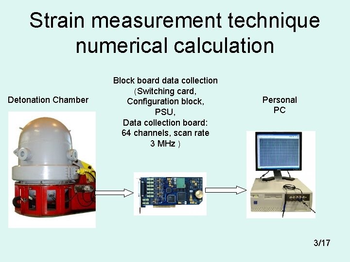 Strain measurement technique numerical calculation Detonation Chamber Block board data collection (Switching card, Configuration