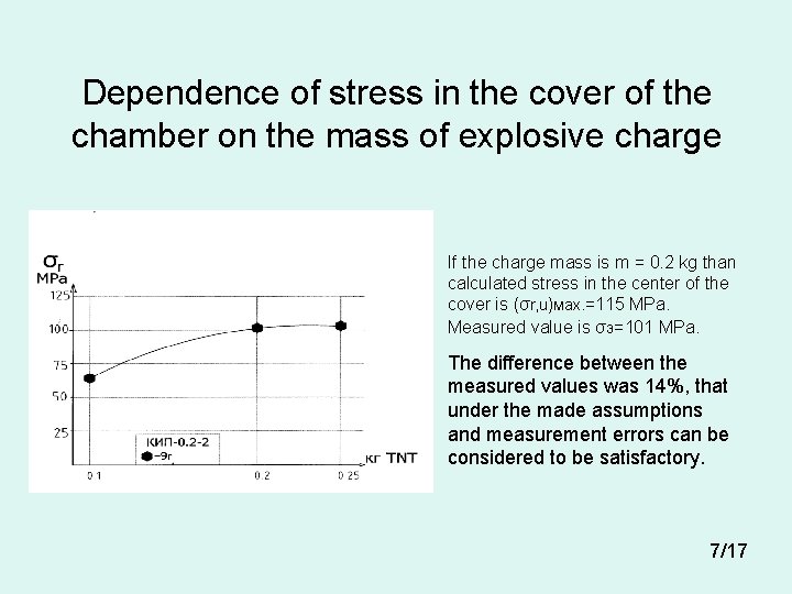 Dependence of stress in the cover of the chamber on the mass of explosive