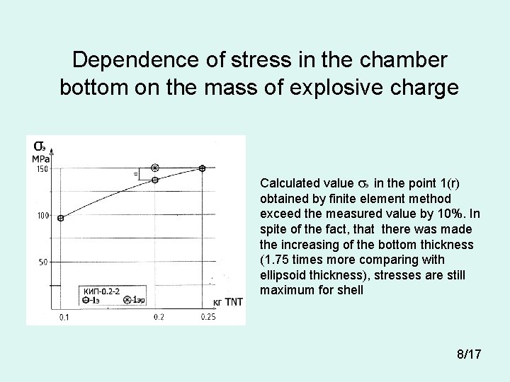 Dependence of stress in the chamber bottom on the mass of explosive charge Calculated