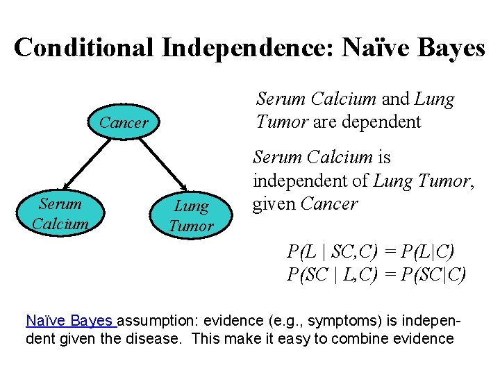 Conditional Independence: Naïve Bayes Serum Calcium and Lung Tumor are dependent Cancer Serum Calcium