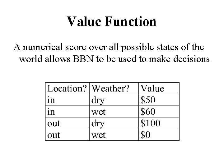 Value Function A numerical score over all possible states of the world allows BBN