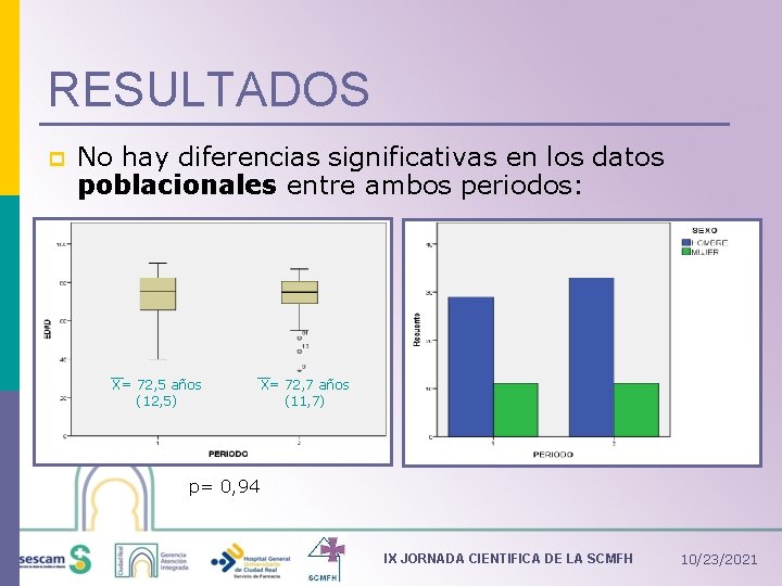 RESULTADOS p No hay diferencias significativas en los datos poblacionales entre ambos periodos: X=