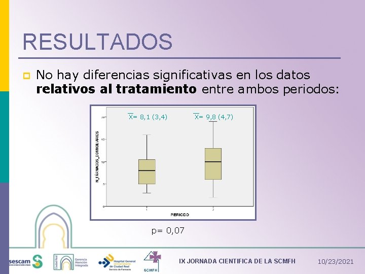 RESULTADOS p No hay diferencias significativas en los datos relativos al tratamiento entre ambos