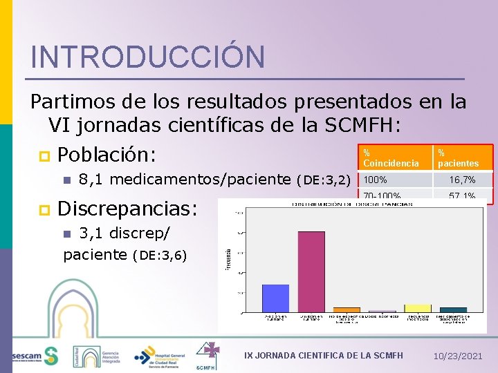 INTRODUCCIÓN Partimos de los resultados presentados en la VI jornadas científicas de la SCMFH: