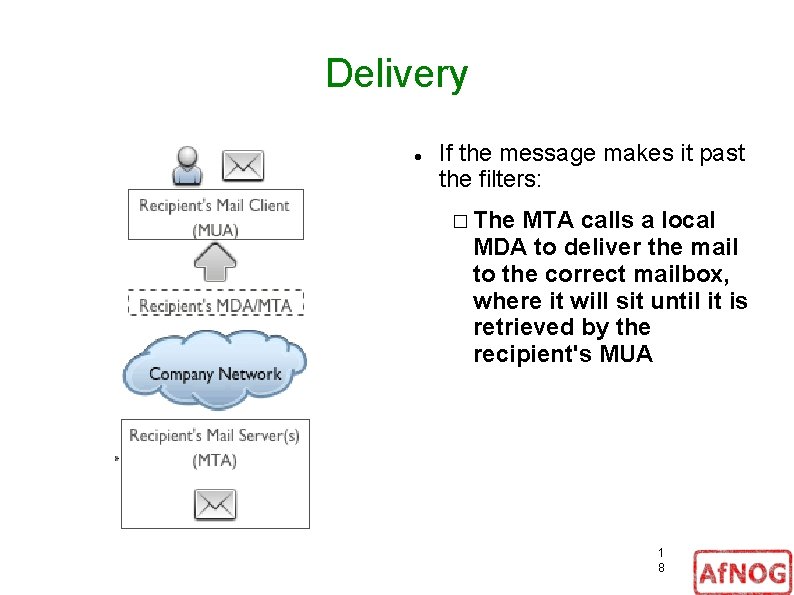Delivery If the message makes it past the filters: � The MTA calls a