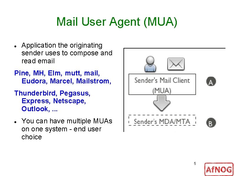 Mail User Agent (MUA) Application the originating sender uses to compose and read email