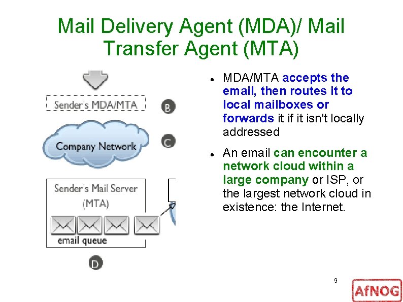 Mail Delivery Agent (MDA)/ Mail Transfer Agent (MTA) MDA/MTA accepts the email, then routes