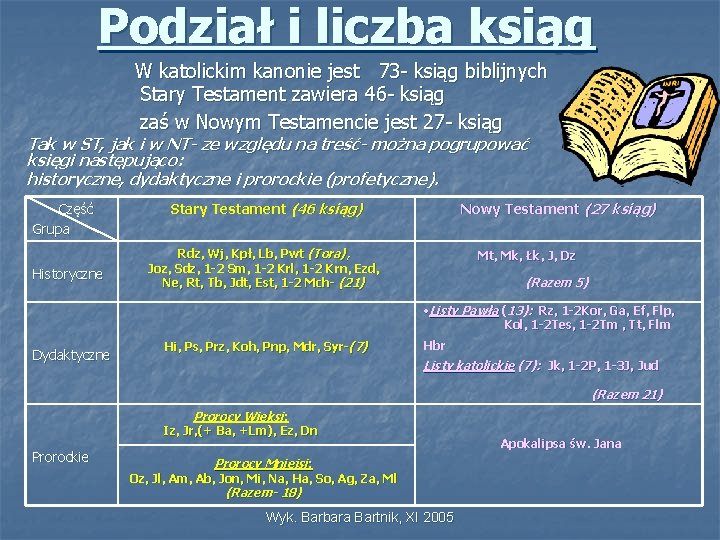 Podział i liczba ksiąg W katolickim kanonie jest 73 - ksiąg biblijnych Stary Testament