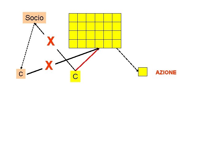 Socio X C AZIONE 