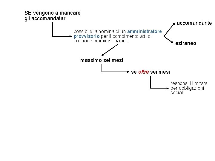 SE vengono a mancare gli accomandatari accomandante possibile la nomina di un amministratore provvisorio