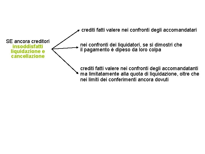crediti fatti valere nei confronti degli accomandatari SE ancora creditori insoddisfatti liquidazione e cancellazione