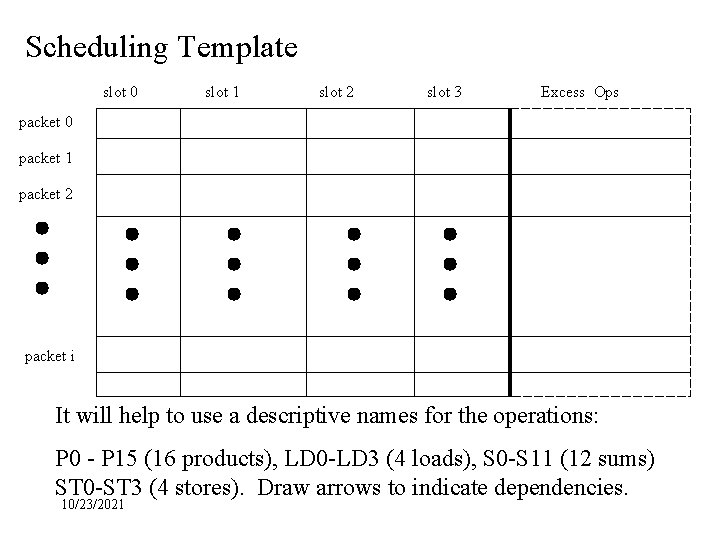 Scheduling Template slot 0 slot 1 slot 2 slot 3 Excess Ops packet 0