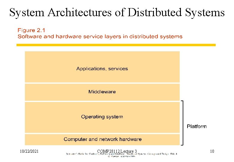 System Architectures of Distributed Systems 10/22/2021 COMP 28112 Lecture 3 10 