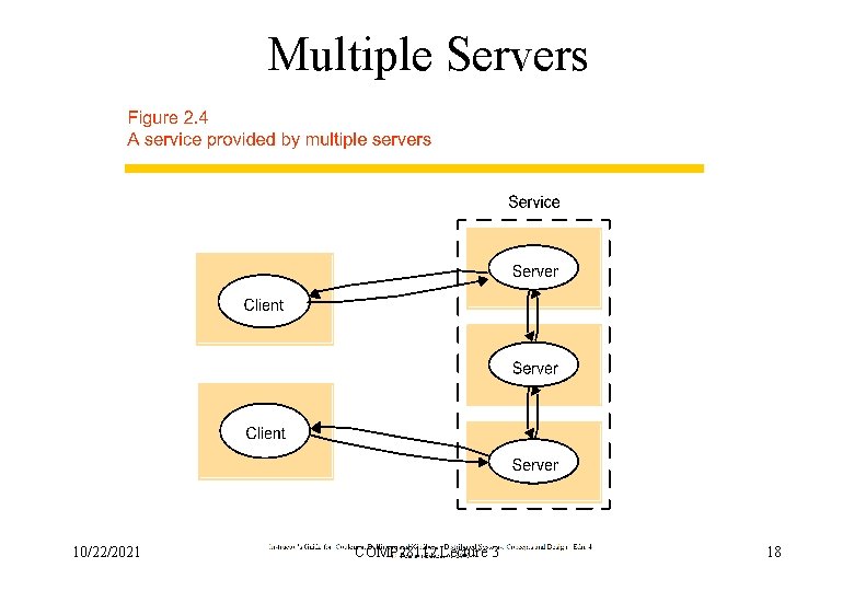 Multiple Servers 10/22/2021 COMP 28112 Lecture 3 18 