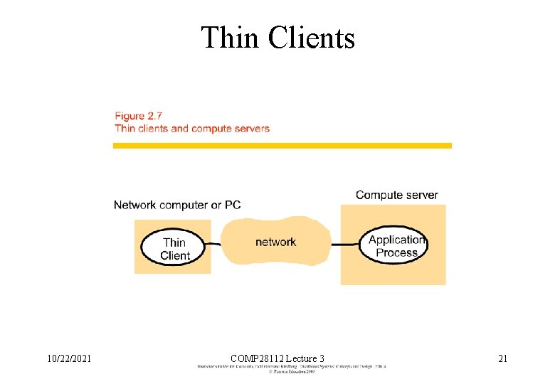 Thin Clients 10/22/2021 COMP 28112 Lecture 3 21 