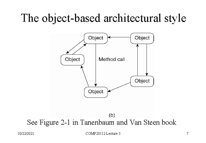 The object-based architectural style See Figure 2 -1 in Tanenbaum and Van Steen book