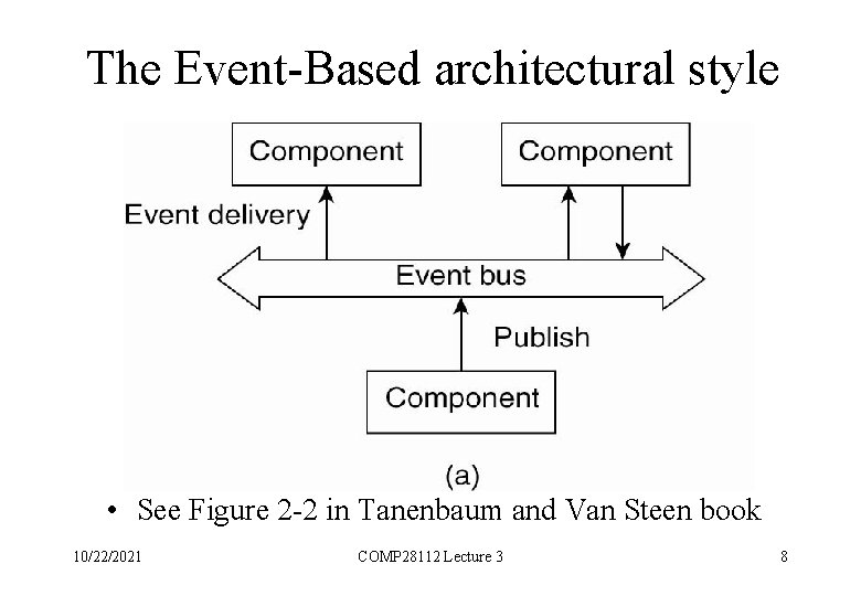 The Event-Based architectural style • See Figure 2 -2 in Tanenbaum and Van Steen