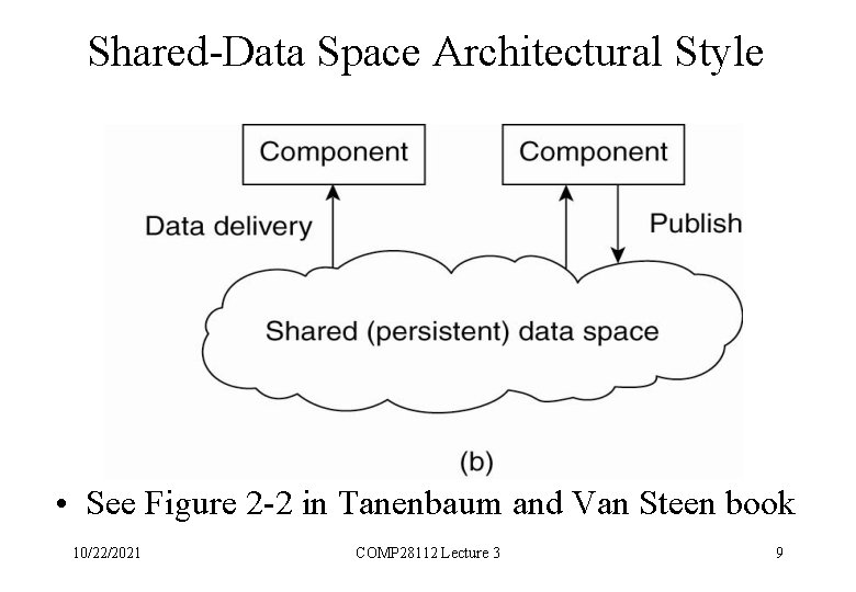 Shared-Data Space Architectural Style • See Figure 2 -2 in Tanenbaum and Van Steen