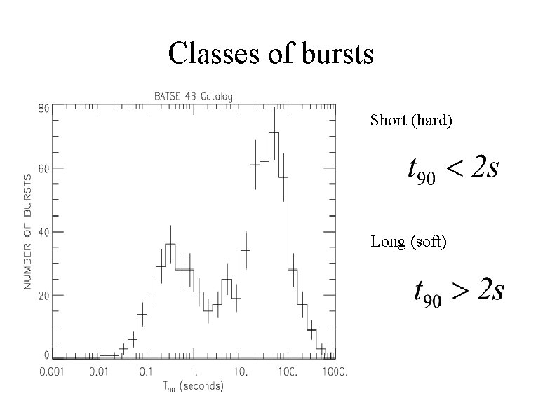 Classes of bursts Short (hard) Long (soft) 