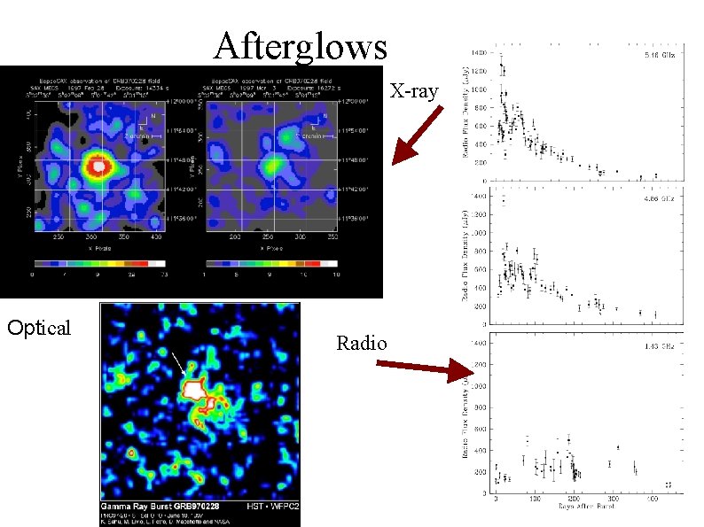 Afterglows X-ray Optical Radio 