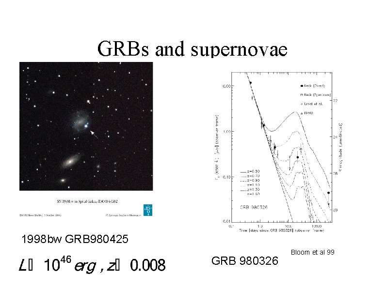GRBs and supernovae 1998 bw GRB 980425 GRB 980326 Bloom et al 99 