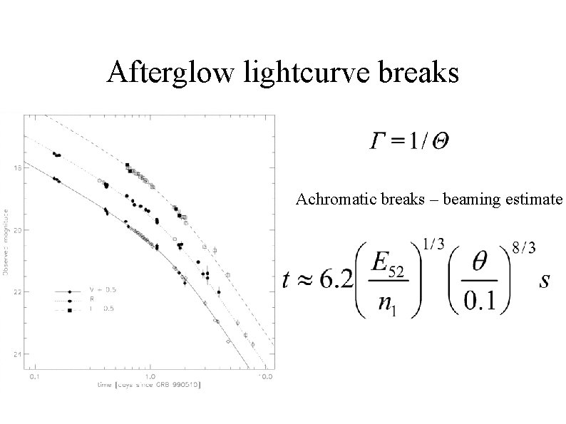 Afterglow lightcurve breaks Achromatic breaks – beaming estimate 