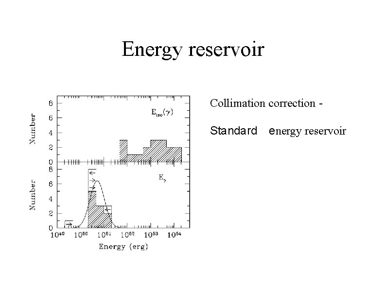 Energy reservoir Collimation correction Standard energy reservoir 