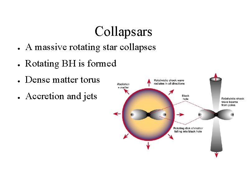 Collapsars ● A massive rotating star collapses ● Rotating BH is formed ● Dense