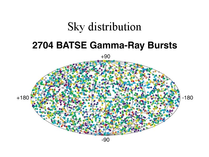 Sky distribution 